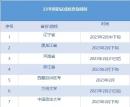 【培仕太奇】2023考研初试成绩查询时间汇总