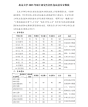 北京大学25年考研复试基本分数线