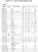 清华大学25考研复试线公布