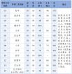 浙江大学2025年复试分数线