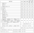 哈尔滨工业大学2025年硕士研究生招生考试复试基本线