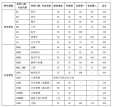 中国科学技术大学2025年考研复试分数线