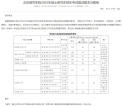北京城市学院2025年考研复试分数线