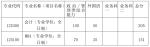 西安理工大学 2025 年经济与管理学院全日制复试分数线