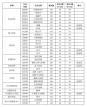 西安财经大学2025年硕士研究生招生考试复试分数线发布！