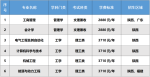 西安交通大学高等学历继续教育简章