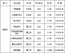 2025年成考高起专【咸阳职业技术学院】招生简章及报考条件